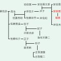 安倍晋三首相の家系図とは？ご先祖はどんな方？
